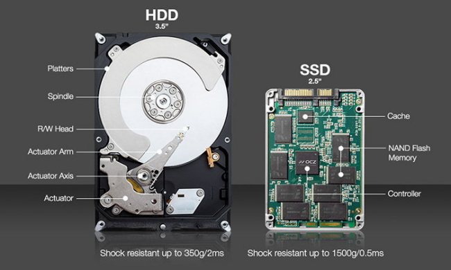 Ottimizzare un SSD